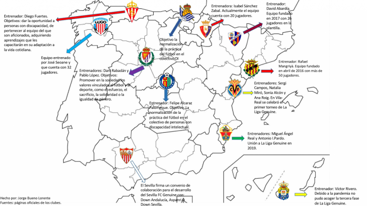 En esta imagen podemos apreciar doce de los treinta y seis equipos que participan en LaLiga Genuine. Actualmente la competición se encuentra parada por causa de la pandemia.