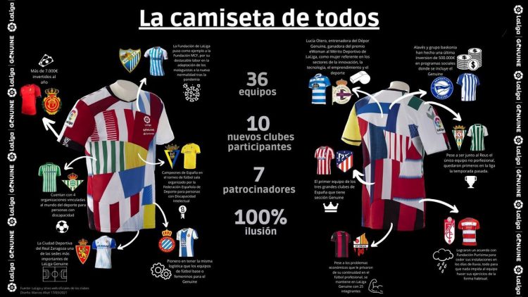 La camiseta de todos de LaLiga Genuine