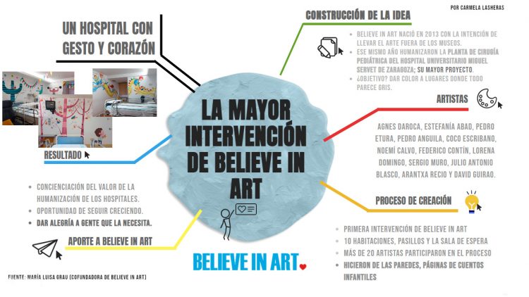 La mayor intervención de Believe in art