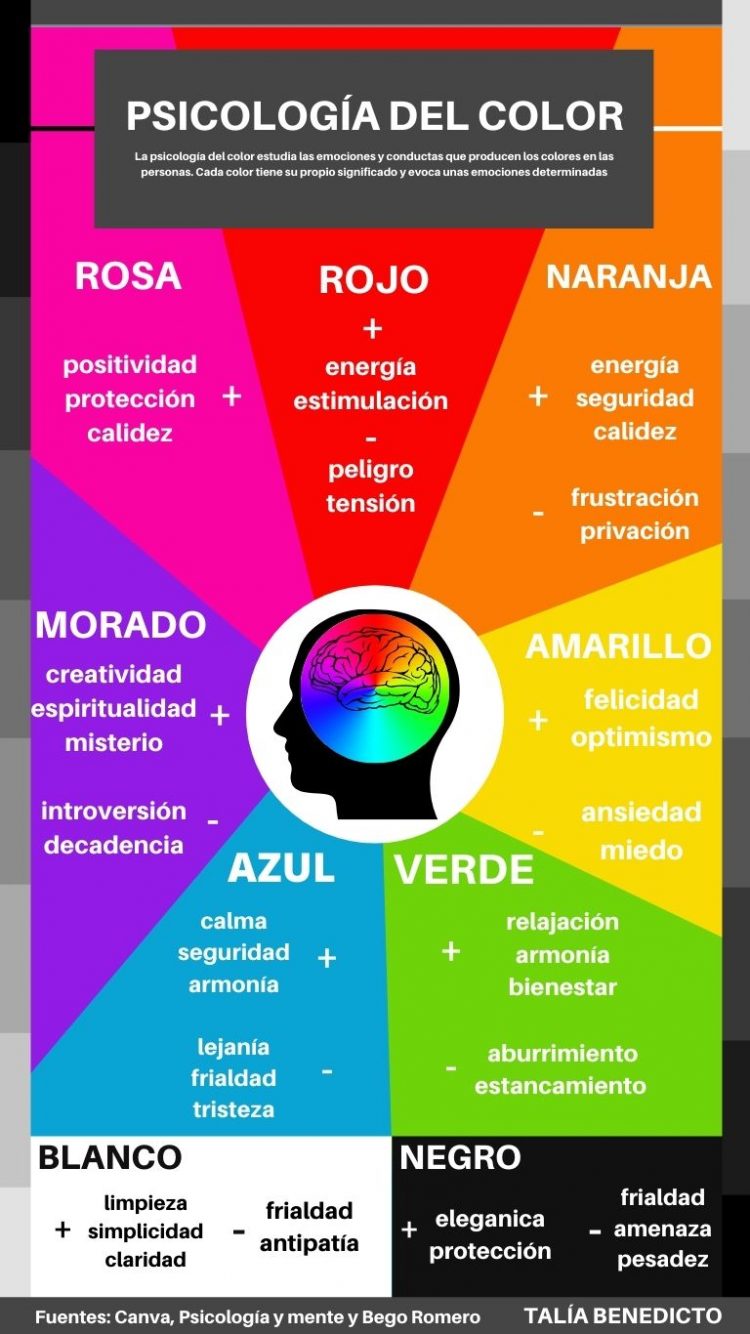 Breve explicación de los sentimientos que evocan los colores.